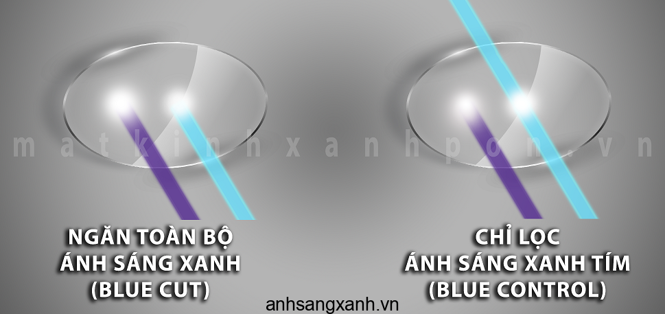 Các loại tròng kính chống ánh sáng xanh 4