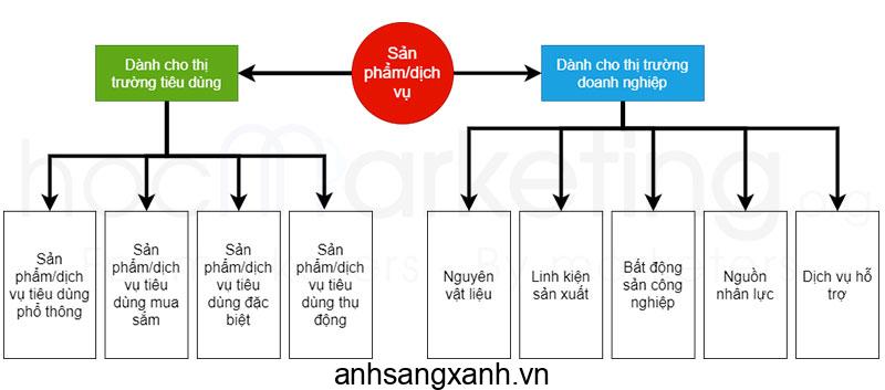 Cac Xem Xuat Xu My Pham Trang Diem Tai Drugstore O Nhat Tu Tieng Nhat Pho Bien