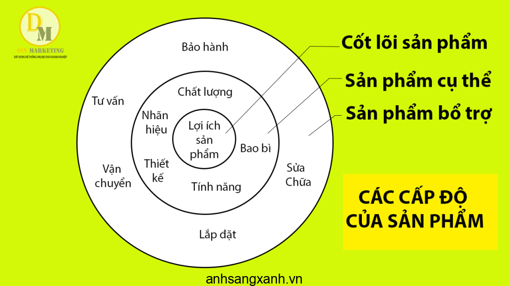 Cach Doc Cach Su Dung Cac San Pham Pho Bien Tai Tai Sieu Thi Gyomu O Nhat