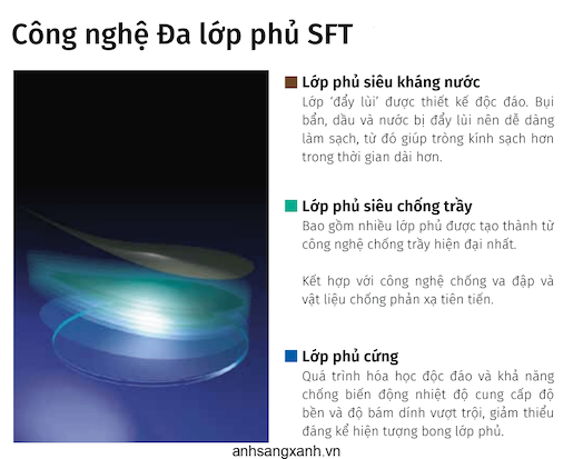 Cac Mau Trong Kinh Hoya Nulux Sieu Mong 1 74 Ban Chay Nhat Gia Tham Khao